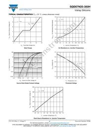 SQD07N25-350H_GE3 Datasheet Page 4