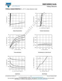 SQD100N02-3M5L_GE3 Datasheet Page 3