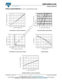 SQD100N02-3M5L_GE3 Datasheet Page 4