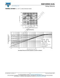 SQD100N02-3M5L_GE3 Datasheet Page 5