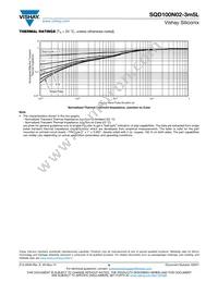 SQD100N02-3M5L_GE3 Datasheet Page 6