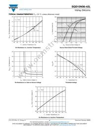 SQD15N06-42L_GE3 Datasheet Page 4