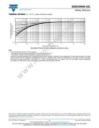 SQD25N06-22L_GE3 Datasheet Page 6