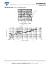 SQD35N05-26L-GE3 Datasheet Page 5