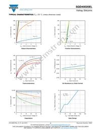 SQD40020EL_GE3 Datasheet Page 3