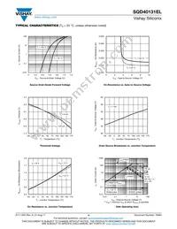 SQD40131EL_GE3 Datasheet Page 4