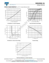 SQD40N06-14L_GE3 Datasheet Page 4