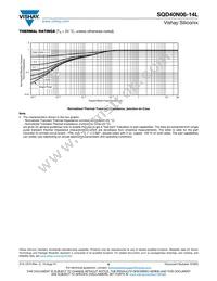 SQD40N06-14L_GE3 Datasheet Page 6