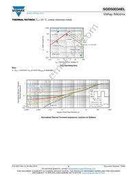 SQD50034EL_GE3 Datasheet Page 5