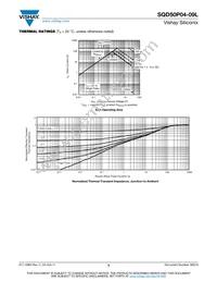 SQD50P04-09L_GE3 Datasheet Page 5