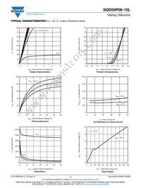 SQD50P06-15L_GE3 Datasheet Page 3