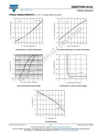 SQD97N06-6M3L_GE3 Datasheet Page 4