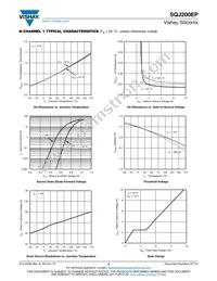 SQJ200EP-T1_GE3 Datasheet Page 5