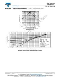 SQJ200EP-T1_GE3 Datasheet Page 6