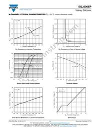 SQJ200EP-T1_GE3 Datasheet Page 9