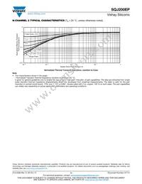 SQJ200EP-T1_GE3 Datasheet Page 11