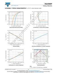 SQJ208EP-T1_GE3 Datasheet Page 5