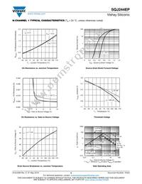 SQJ244EP-T1_GE3 Datasheet Page 5