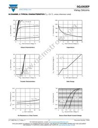 SQJ262EP-T1_GE3 Datasheet Page 7