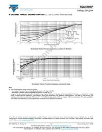 SQJ560EP-T1_GE3 Datasheet Page 9