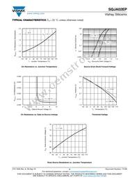 SQJA02EP-T1_GE3 Datasheet Page 4