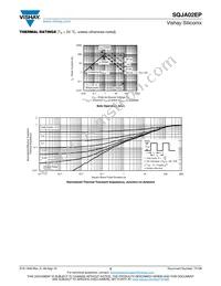 SQJA02EP-T1_GE3 Datasheet Page 5