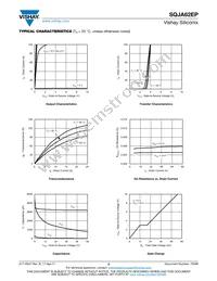 SQJA62EP-T1_GE3 Datasheet Page 3