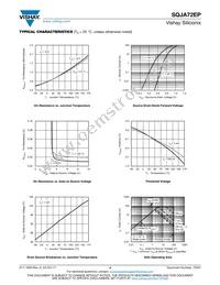 SQJA72EP-T1_GE3 Datasheet Page 4