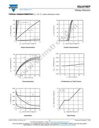 SQJA76EP-T1_GE3 Datasheet Page 3