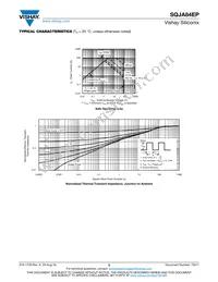 SQJA84EP-T1_GE3 Datasheet Page 5