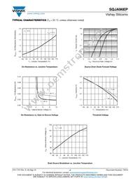 SQJA96EP-T1_GE3 Datasheet Page 4