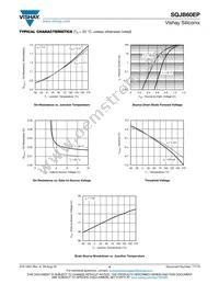 SQJB60EP-T1_GE3 Datasheet Page 4