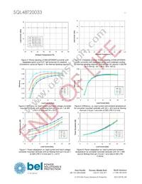 SQL48T20033-PDBBG Datasheet Page 11