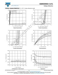 SQM200N04-1M7L_GE3 Datasheet Page 3