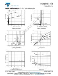 SQM200N04-1M8_GE3 Datasheet Page 3