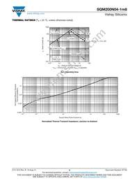 SQM200N04-1M8_GE3 Datasheet Page 5