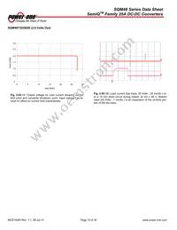 SQM48T25015-PCA0 Datasheet Page 15