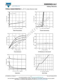 SQM50N04-4M1_GE3 Datasheet Page 3