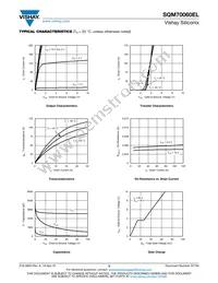 SQM70060EL_GE3 Datasheet Page 3