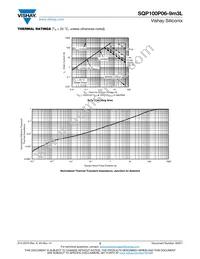 SQP100P06-9M3L_GE3 Datasheet Page 5