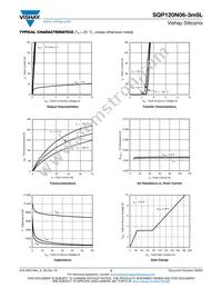 SQP120N06-3M5L_GE3 Datasheet Page 3