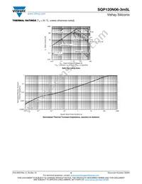 SQP120N06-3M5L_GE3 Datasheet Page 5