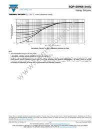 SQP120N06-3M5L_GE3 Datasheet Page 6