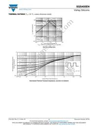 SQS405EN-T1_GE3 Datasheet Page 5