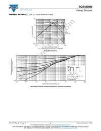 SQS460EN-T1_GE3 Datasheet Page 5