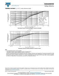 SQSA80ENW-T1_GE3 Datasheet Page 5