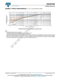 SQUN702E-T1_GE3 Datasheet Page 7
