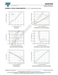 SQUN702E-T1_GE3 Datasheet Page 9