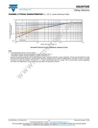 SQUN702E-T1_GE3 Datasheet Page 11