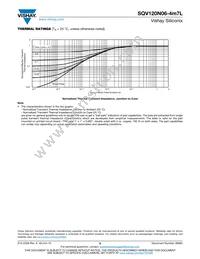 SQV120N06-4M7L_GE3 Datasheet Page 6